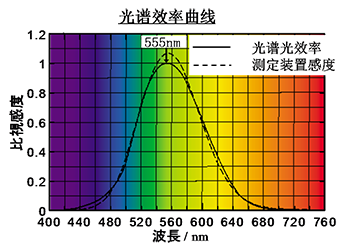 光譜圖